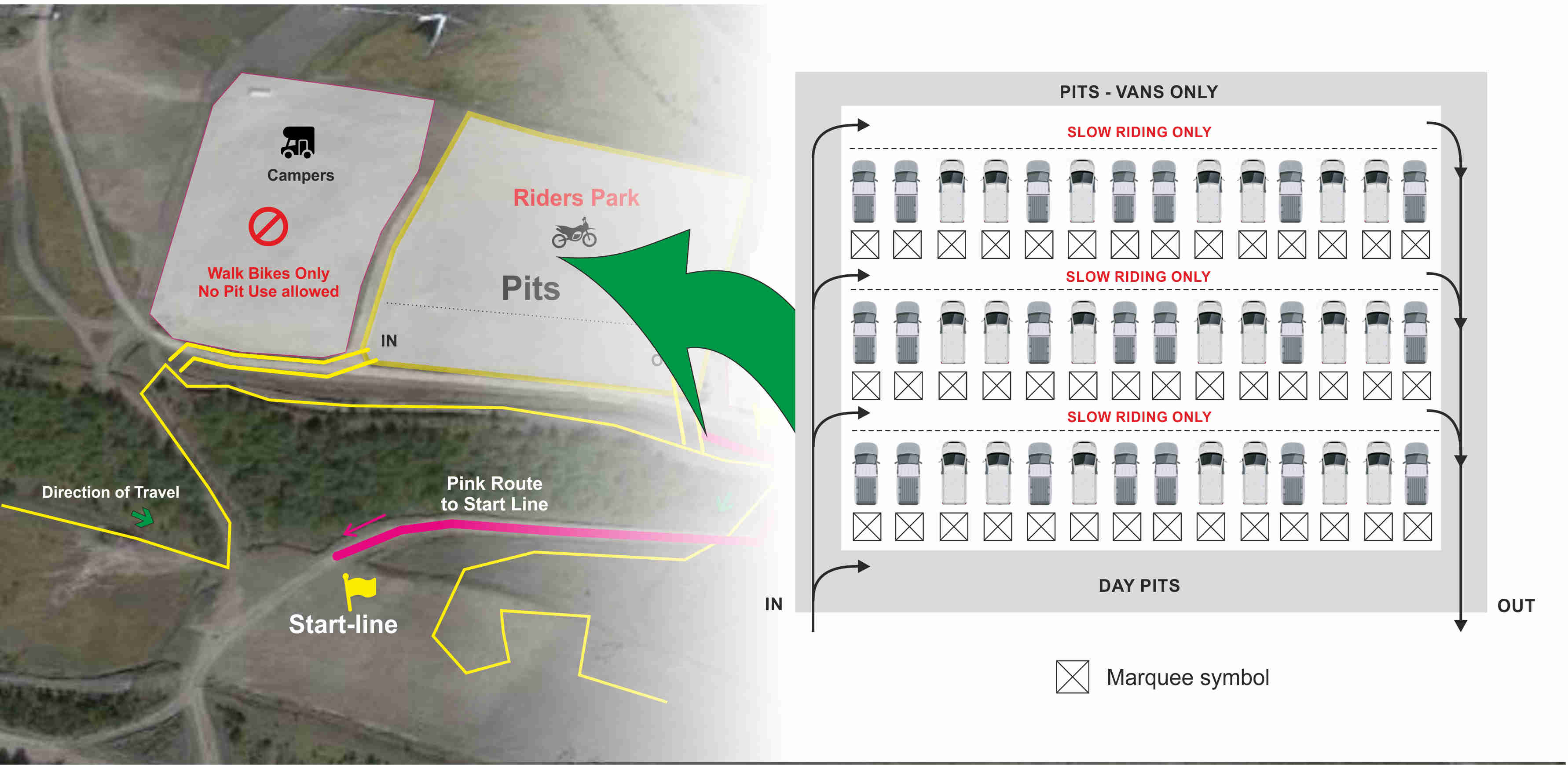 Pits Layout